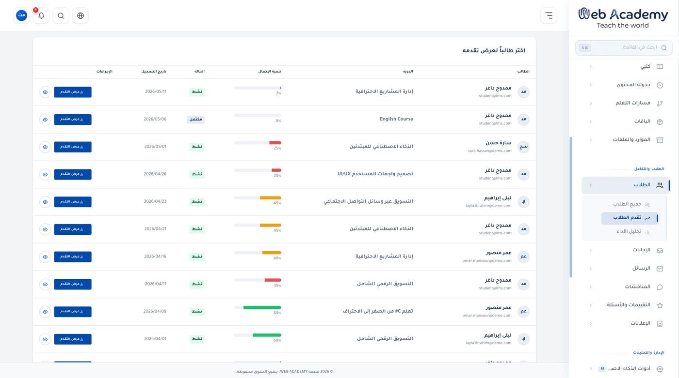 إدارة المحتوى