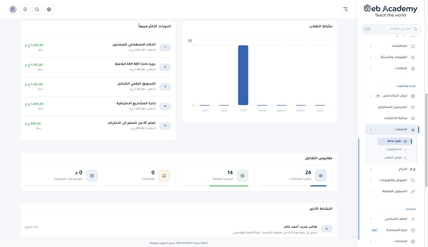 Student Drop-Off & Progress Analytics