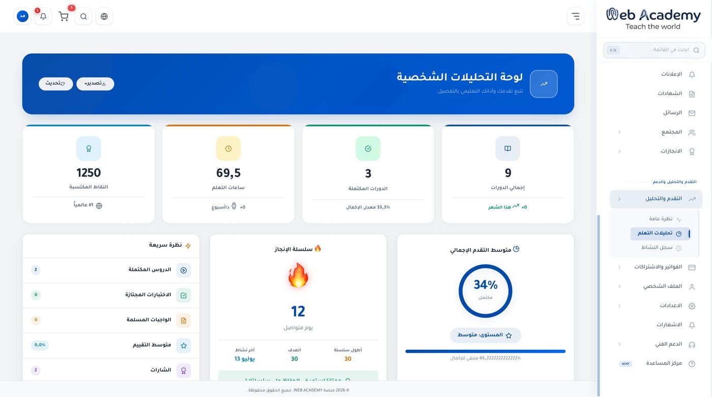 التحليلات الشخصية